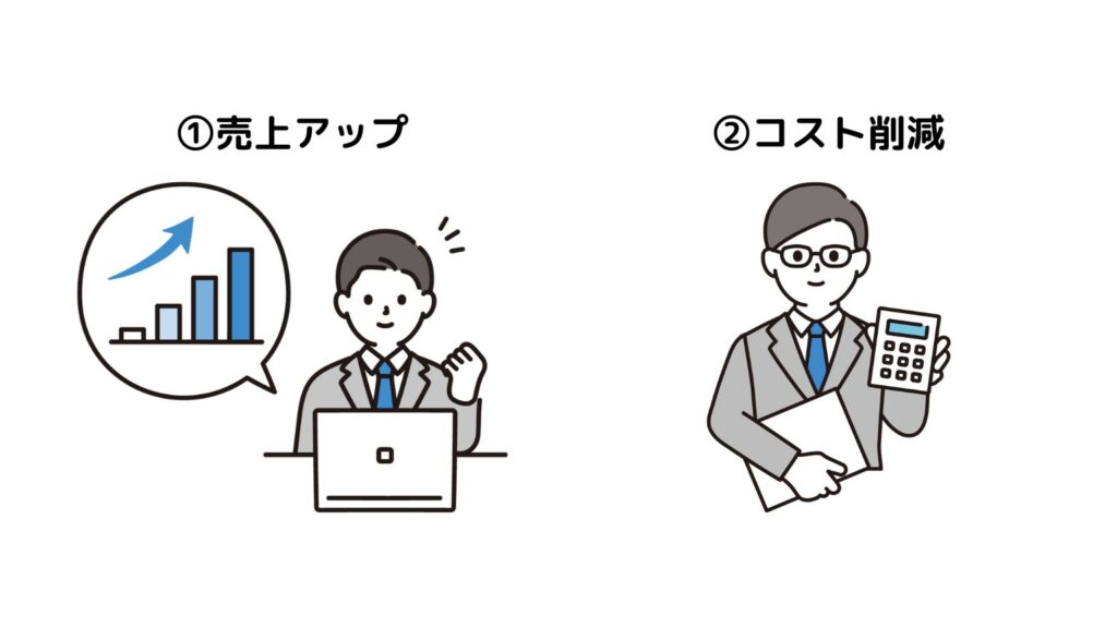 利益を上げるための取り組みを解説｜利益を出すには2つしかない
