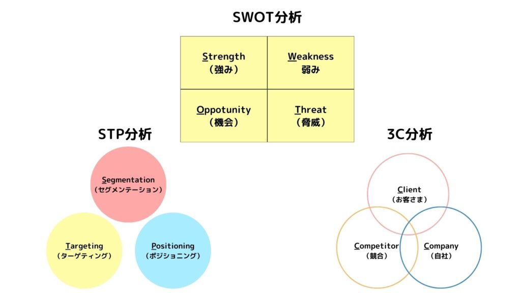 ポジショニングはマーケティングに重要！戦略立案の方法や成功事例を