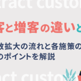 集客と増客の違いとは？顧客数拡大の流れと各施策の特徴、成功のポイントを解説